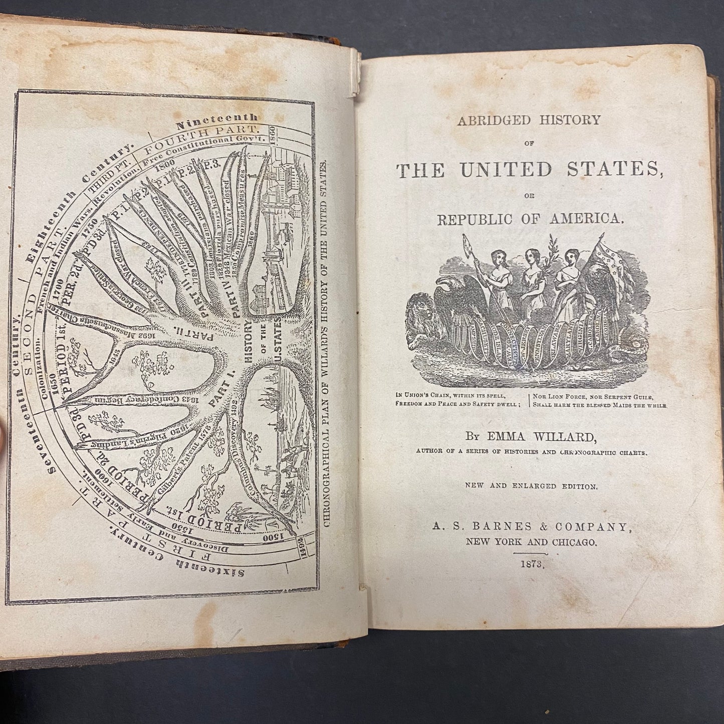 Abridged History of the United States or Republic of America - Emma Willard - 1873